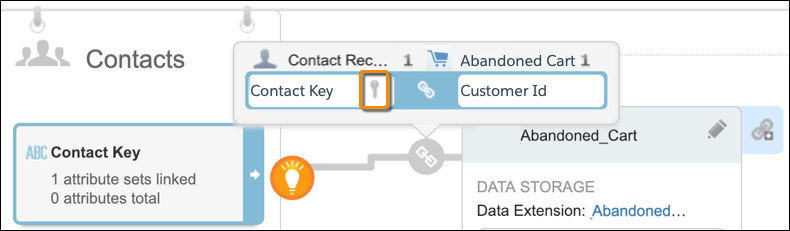 The relationship details between Contacts and the Abandoned Cart attribute sets with an orange circle around the key icon.