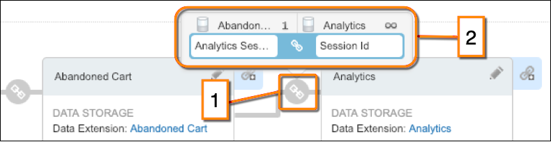 カートの [Analytics Session Id (アナリティクスセッション ID)] が分析の [セッション ID] にマッピングされていることを示すリレーションシップの詳細ビュー。