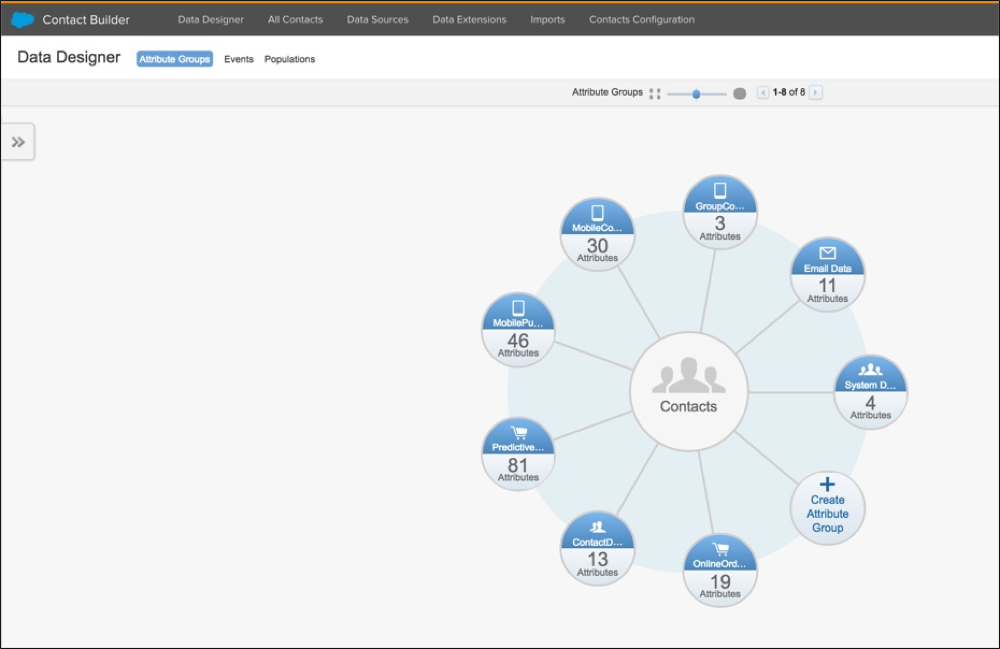 The Contact Builder Data Designer attributes groups landing page depicting the attribute groups associated with contacts in constellation view.