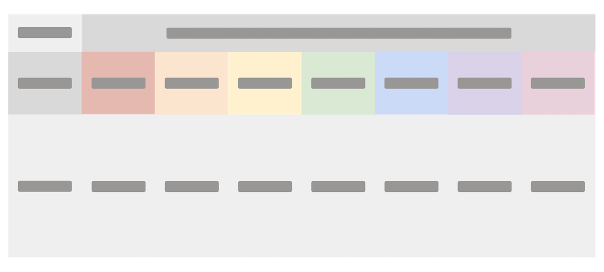 A spreadsheet with rows and columns that represents a content map