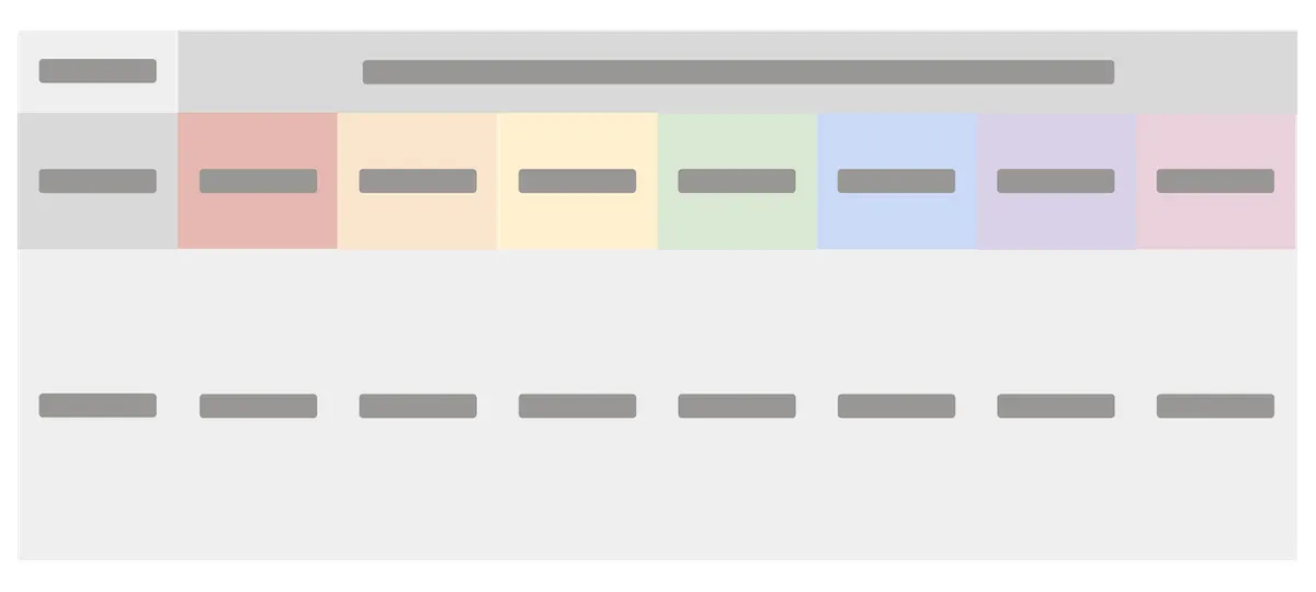 A spreadsheet with rows and columns that represents a content map