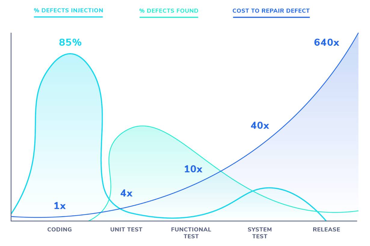 Corresponding graph