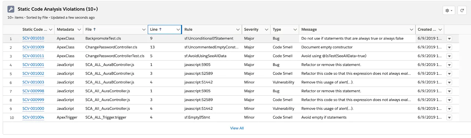 Static analysis in Copado