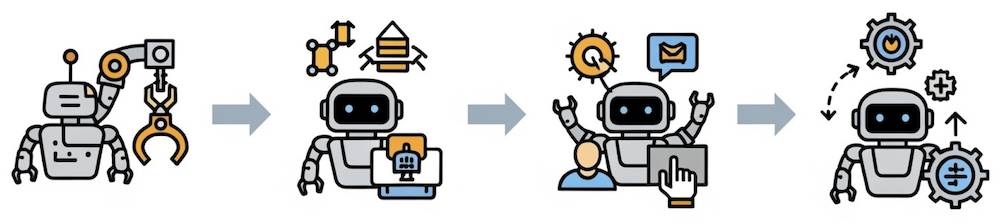 A whimsical depiction of the lifecycle of an agent represented as a robot.