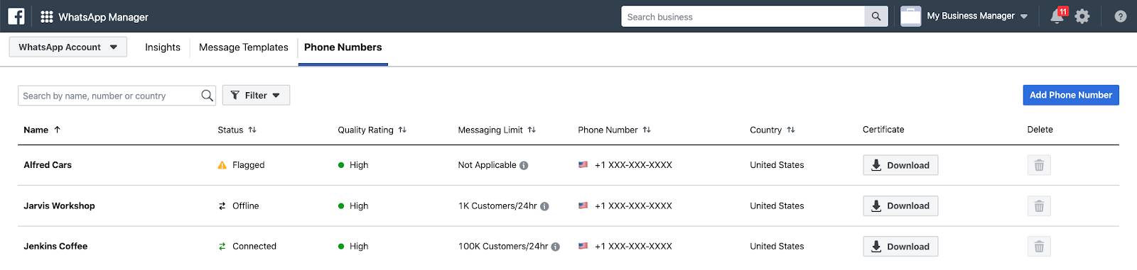 In the Phone Numbers tab of WhatsApp Manager, the status, quality rating, messaging limit, phone number, country, and certificate for each WhatsApp Business account are shown.