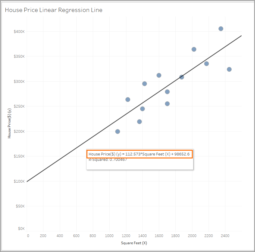find equation of linear regression line calculator