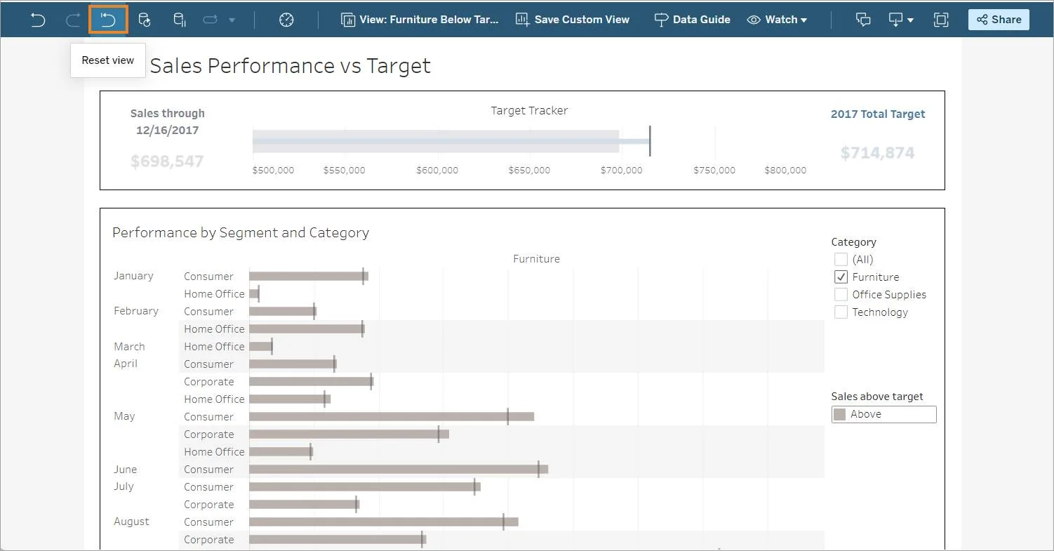 Reset view button allows you to see the data before your recent changes