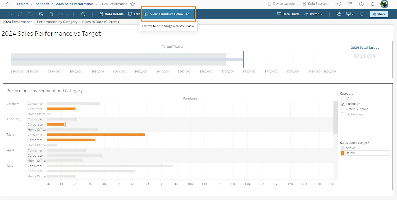 “A dashboard showing a custom view filtered to show furniture sales below target with the name of the custom view highlighted in the toolbar”