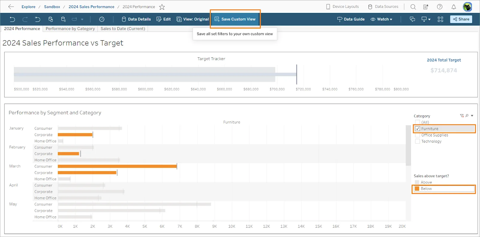 “A dashboard filtered to show furniture sales below target with Save Custom View highlighted in the toolbar”