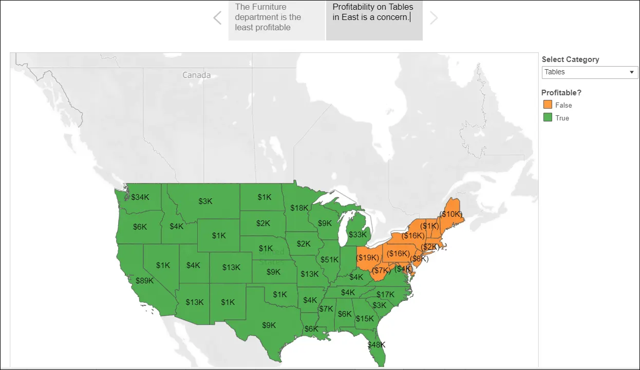 Story point showing profitability of Tables in East