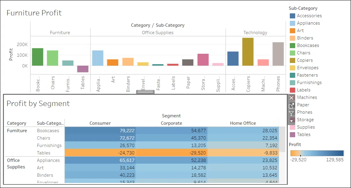 View with Profit by Segment adjusted to Fit Width.