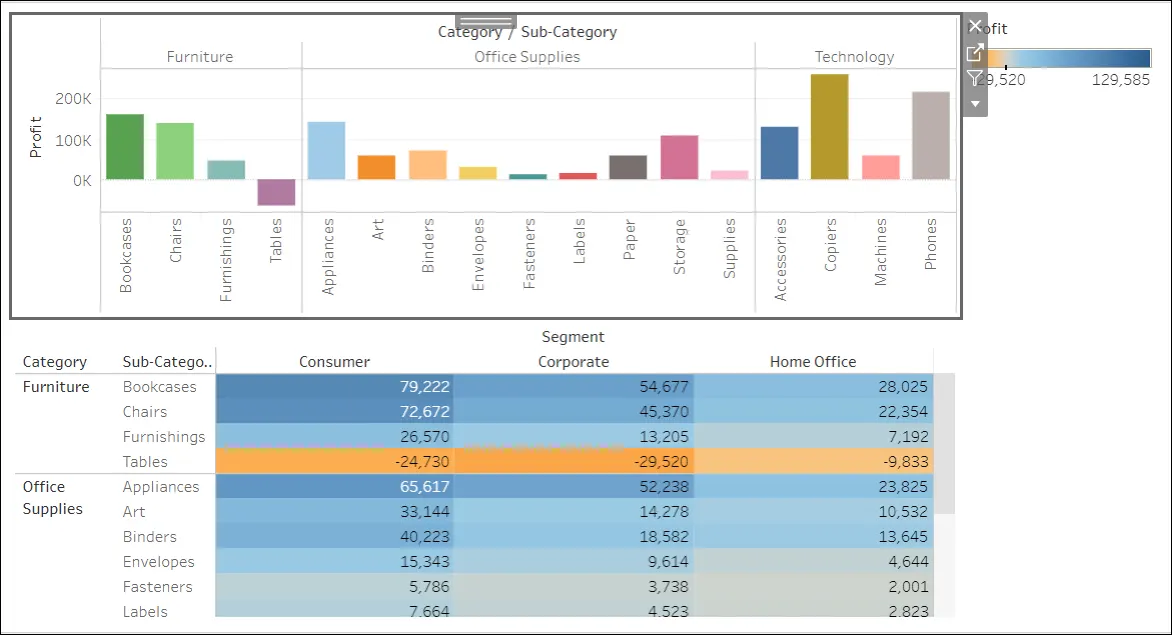 Views in dashboards without the titles and the Sub-Category legend removed