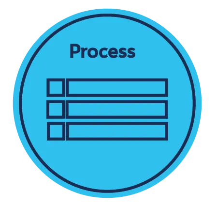 Graphic showing a representation of a process.