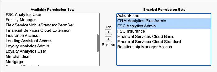 The Permission Sets page for admin with permission sets CRM Analytics Plus Admin and FSC Analytics Admin added to Enabled Permission Sets