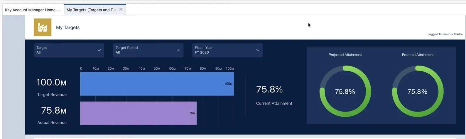 The My Targets dashboard filtered by fiscal year, showing the target and actual revenue, and percentage of target attainment.