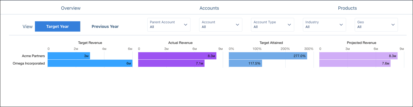 My Targets ダッシュボードの [Accounts (取引先)] タブ。