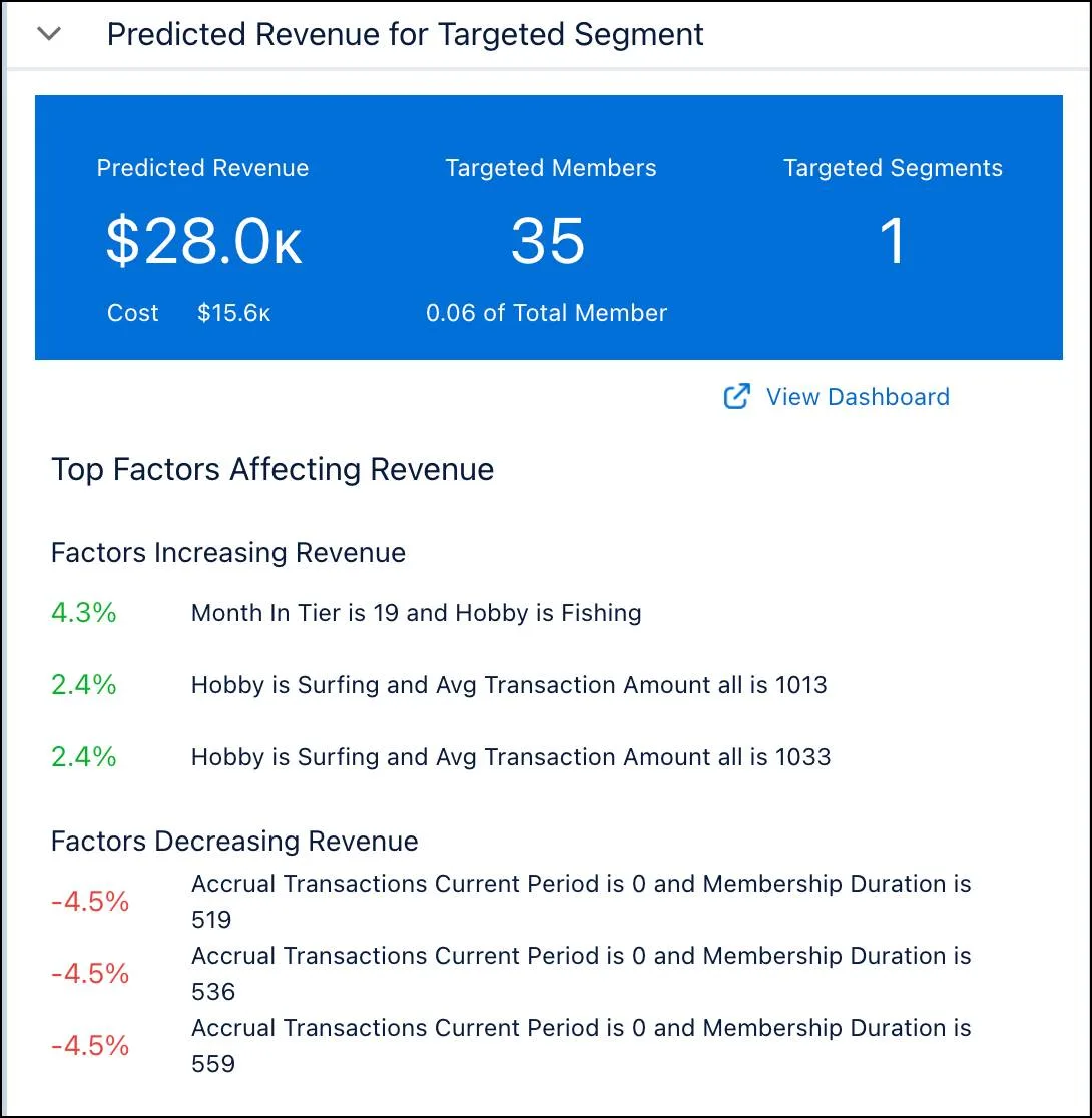 The predicted revenue for the targeted segment and factors affecting the revenue.