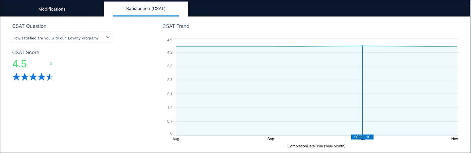 The Satisfaction tab of the Loyalty Member Services dashboard.