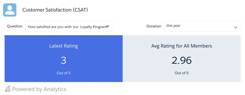 The Customer Satisfaction embedded dashboard.