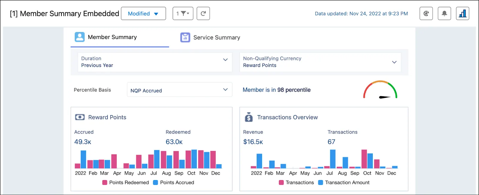 The Member Summary Embedded dashboard where you review trends in members’ transactions.