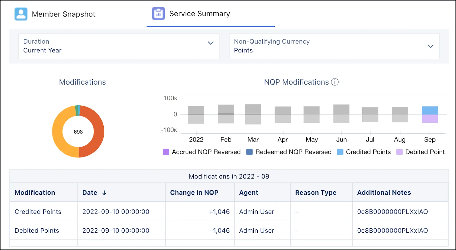 The Service Summary tab of the Member Summary embedded dashboard.