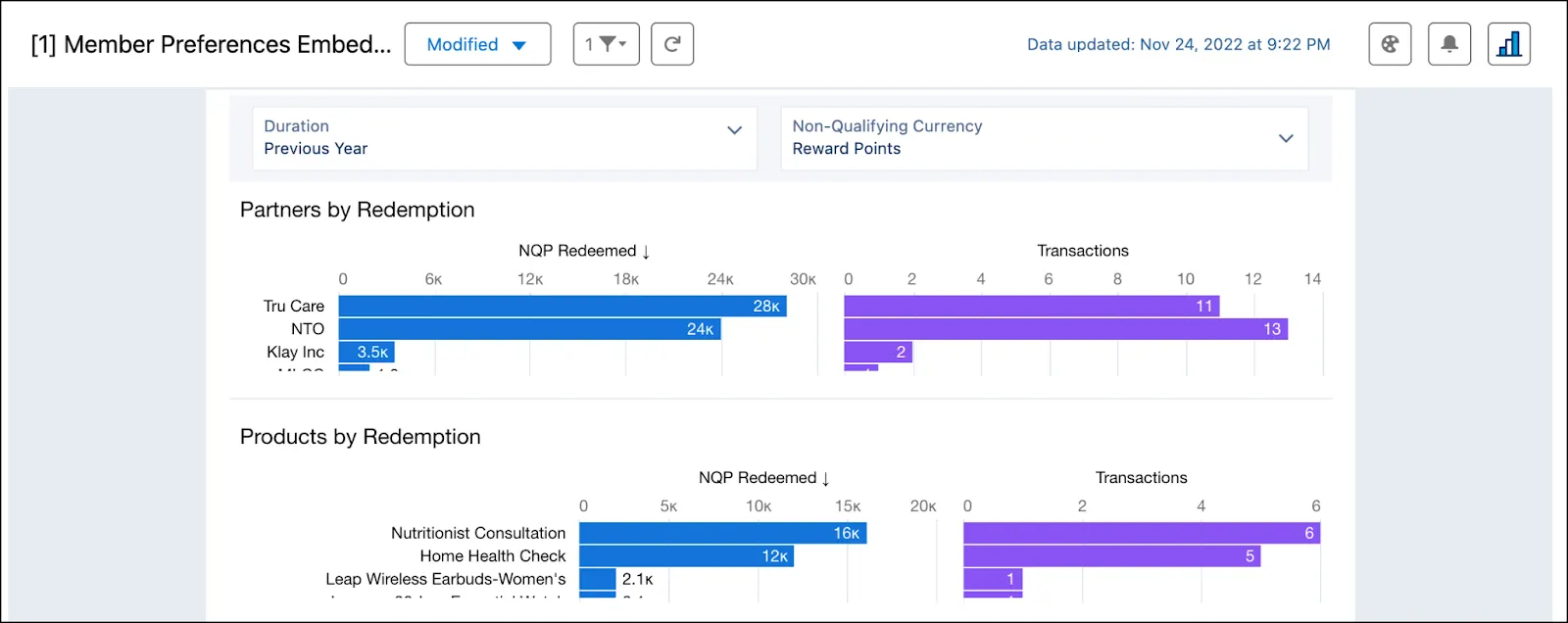 The Member Preferences Embedded dashboard where you can analyze member preferences.