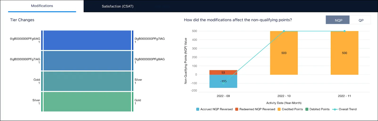 The Modifications tab of the Loyalty Member Services dashboard.