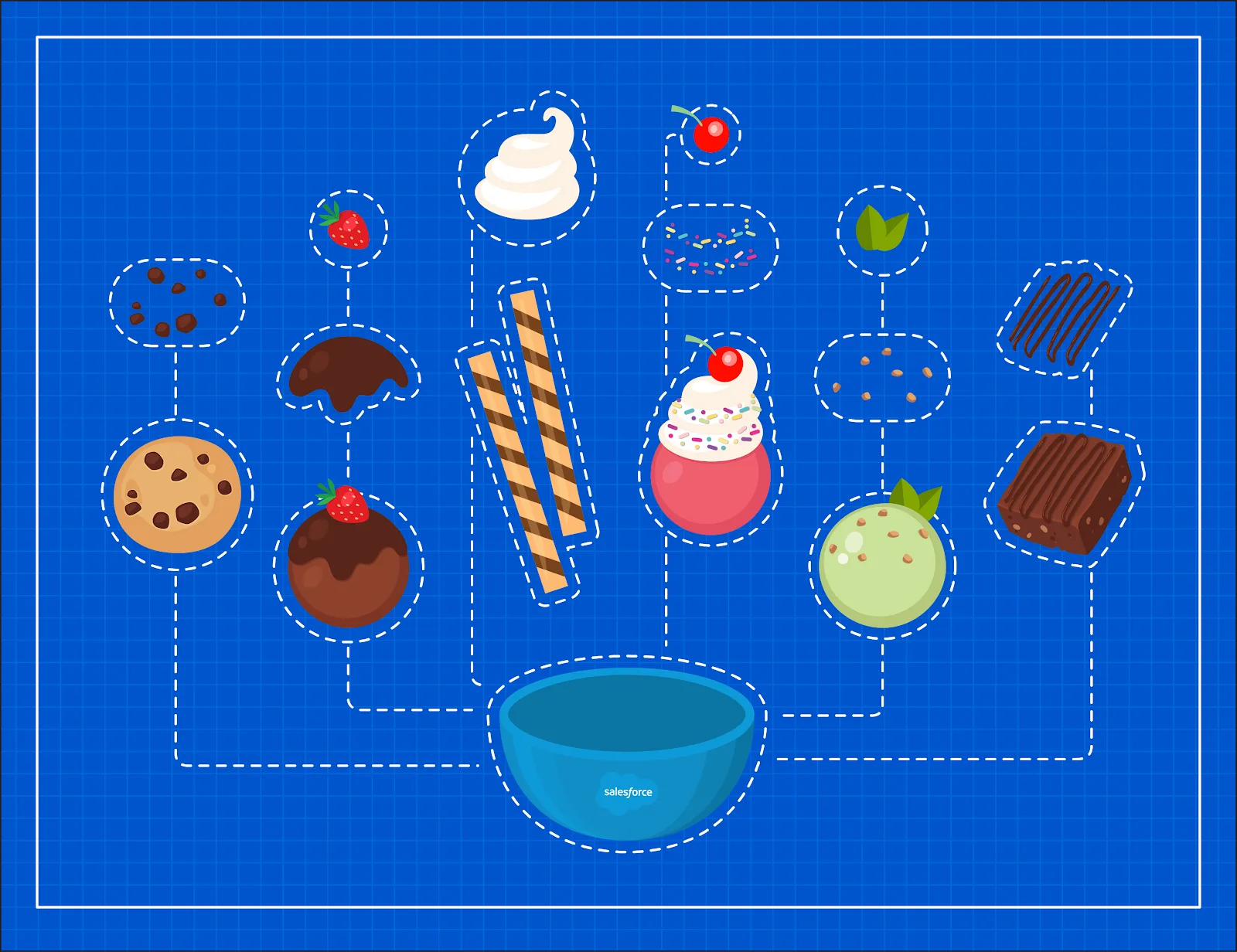 A blueprint showing CumulusCI project components represented by parts of a sundae.