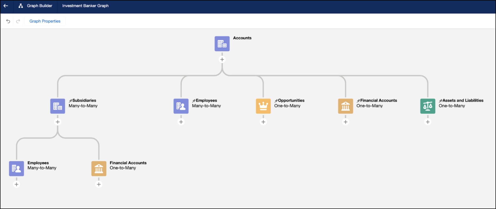 ARC graph showing ARC graph nodes.