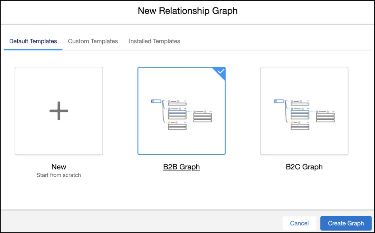 New ARC relationship graph: Default templates, B2B graph.