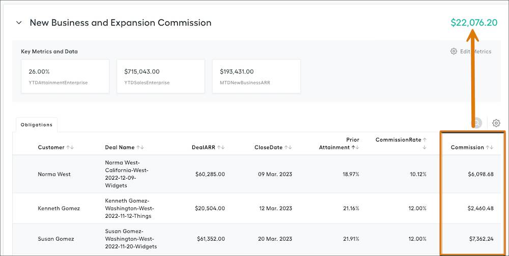 An example showing a Commission column with values that add up to the payout rule total.