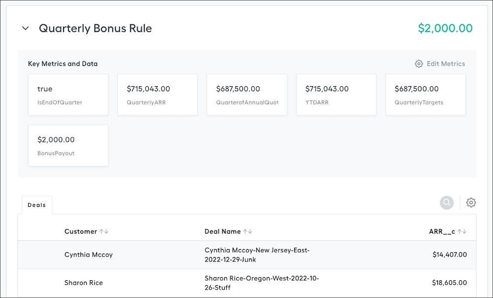 A lump-sum rule showing several key metrics and one total.