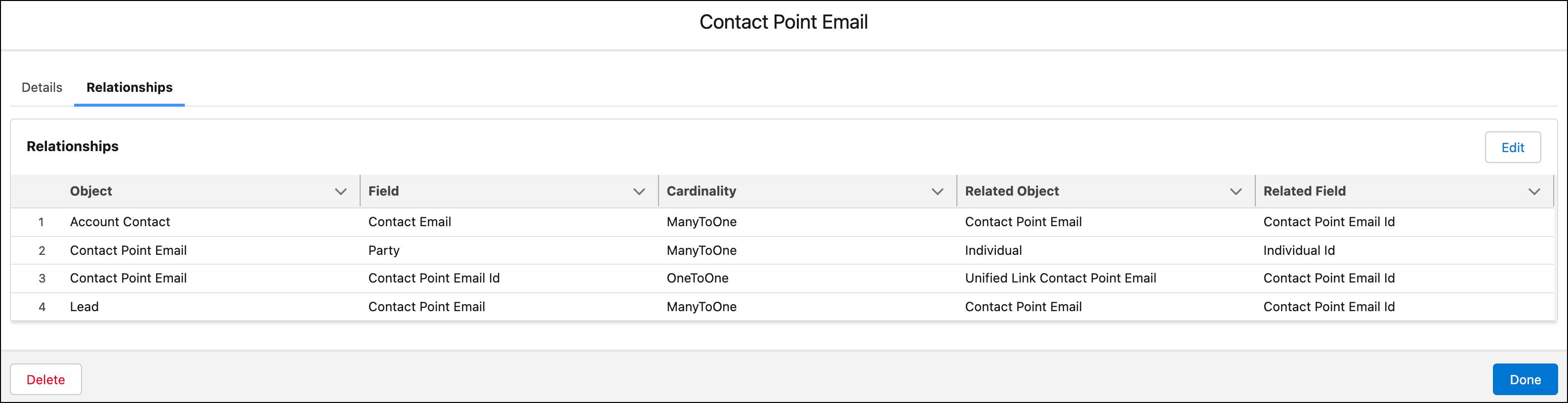 Relationships for Contact Point Email
