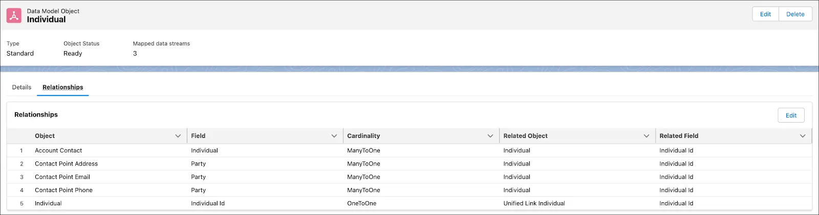 Relationships for the Individual data model object.