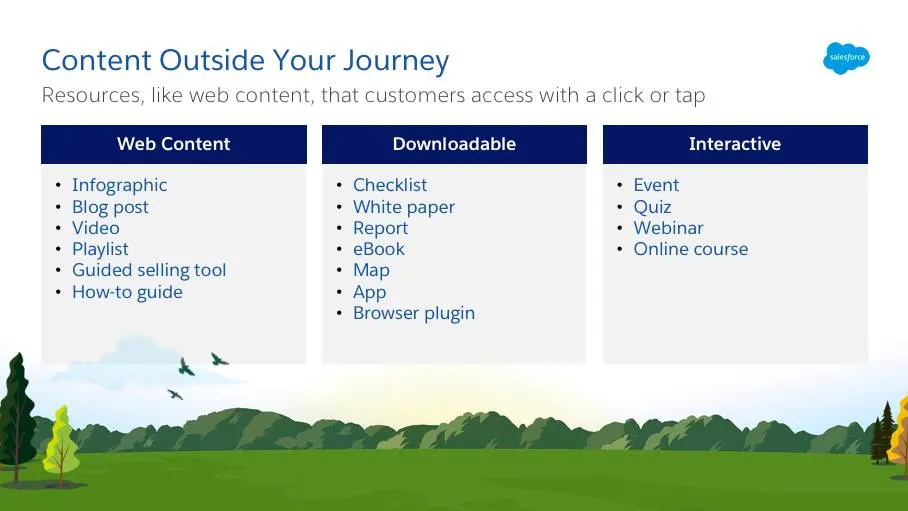 Beispiele für Outside-Journey-Inhalte sind verschiedenste E- Web-Inhalte, herunterladbare Inhalte und interaktive Inhalte.