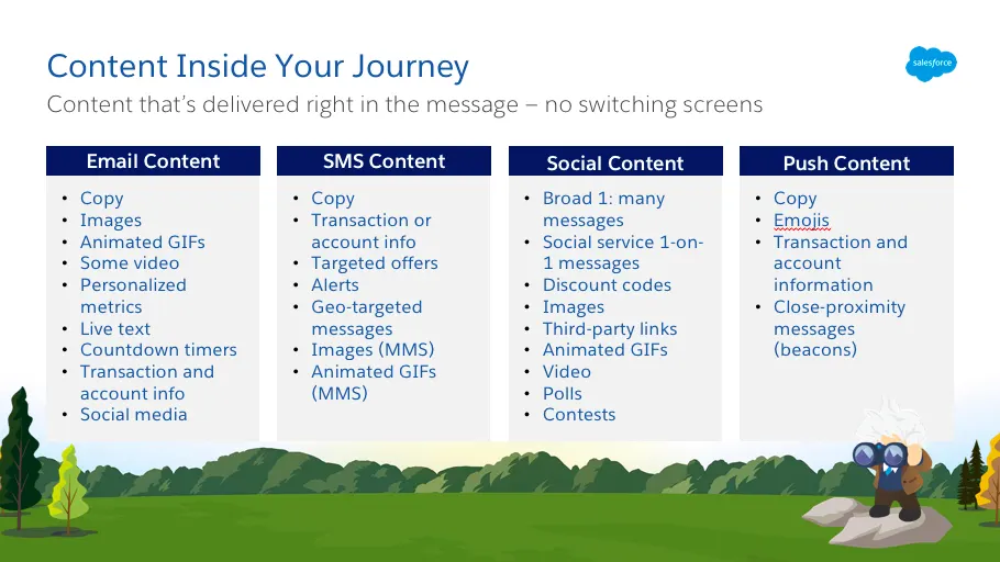 Examples of in-journey content include the many facets of email content, SMS content, social content, and push content.