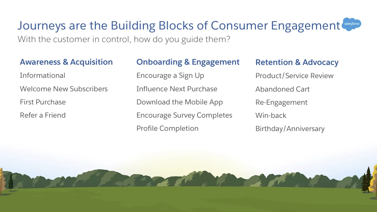 Example journeys broken up by customer lifecycle stage.