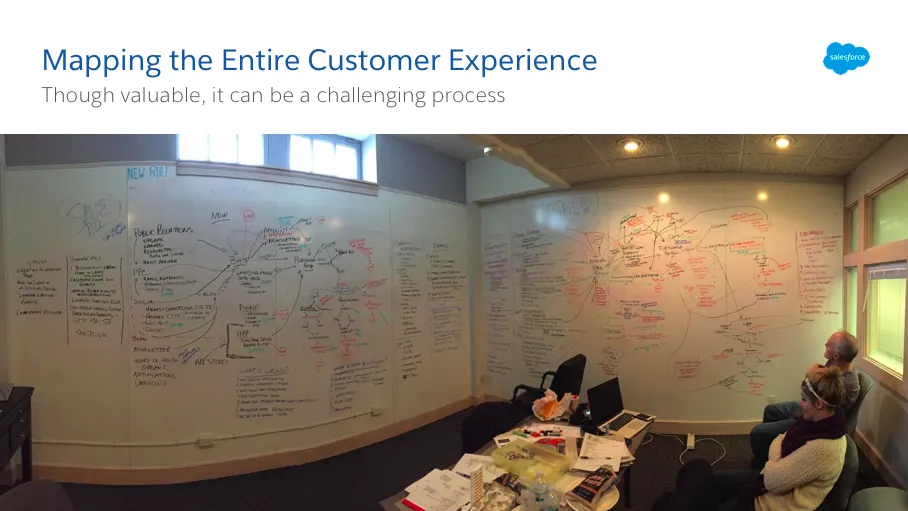 Whiteboards in a conference room with an entire customer experience mapped out in different colored markers.