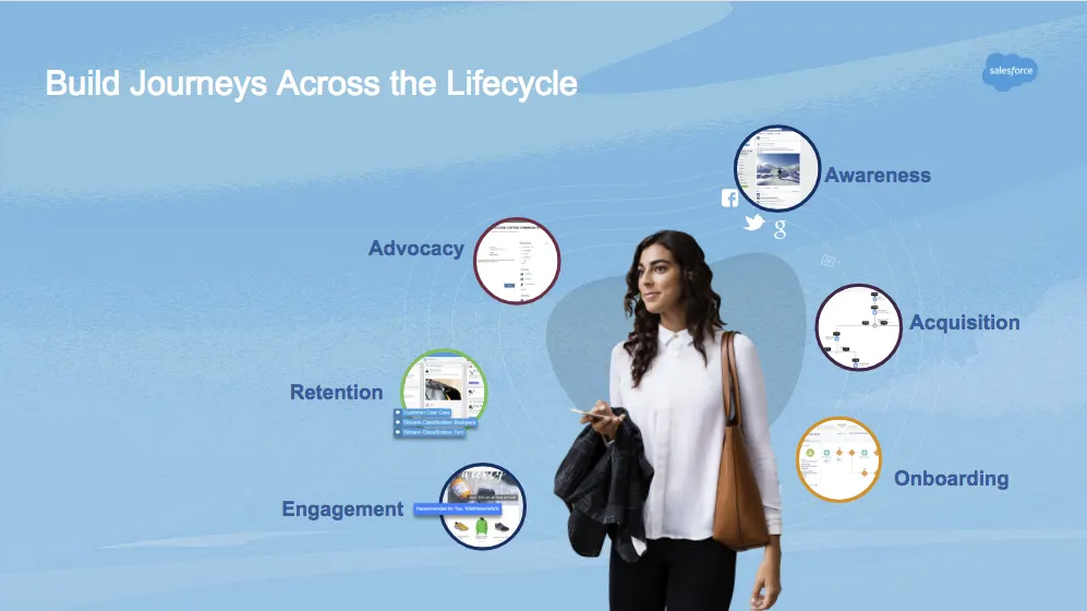 Bluedot on Salesforce Webinar: The Power of Location in Personalizing  Customer Journeys