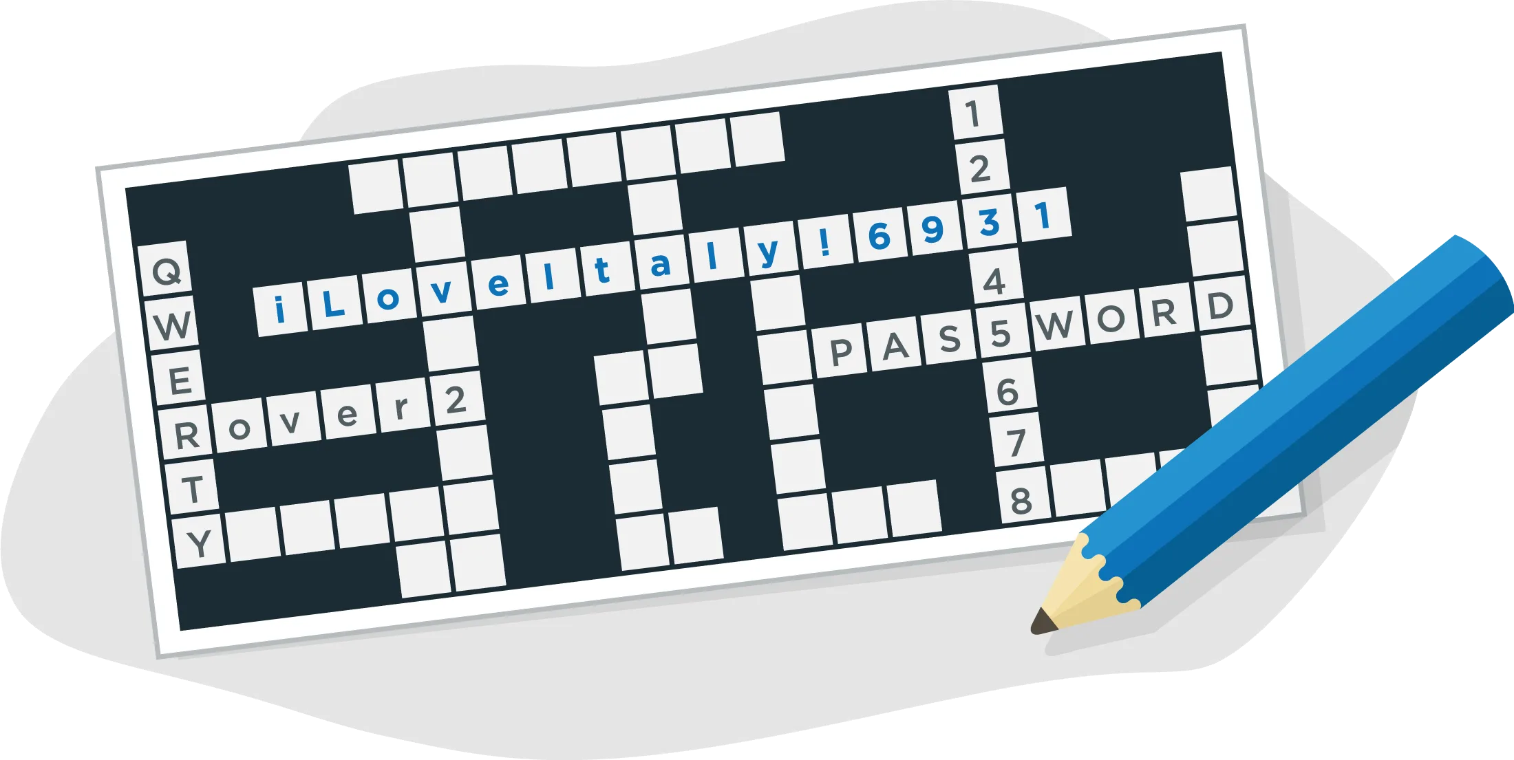 A crossword puzzle with various simple passwords listed and one row of a passphrase titled, iLoveItaly!6931