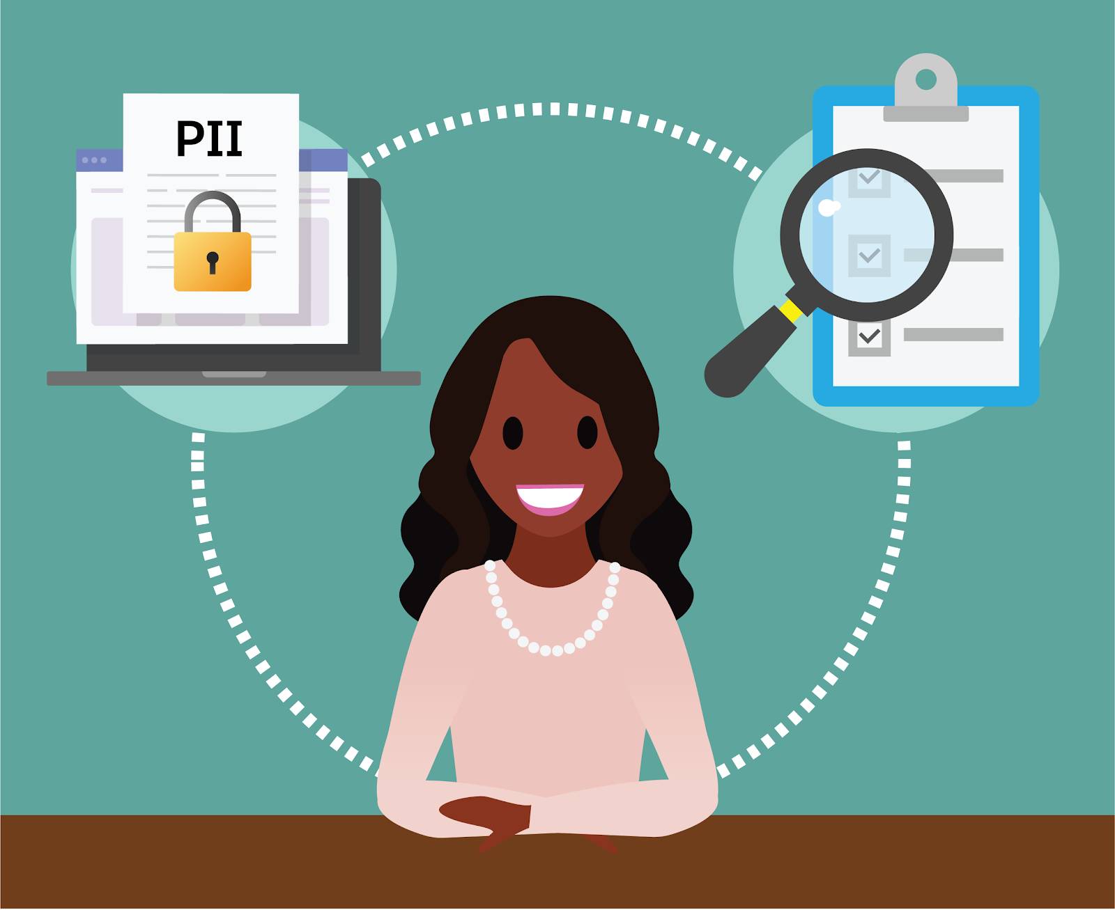 A cybersecurity compliance analyst surrounded by a document labeled “PII” and secured with a padlock, as well as a magnifying glass examining a system diagram with a check mark