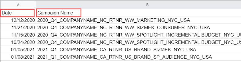 Source data showing the same Campaign Name filter as defined in the Pivot Table.