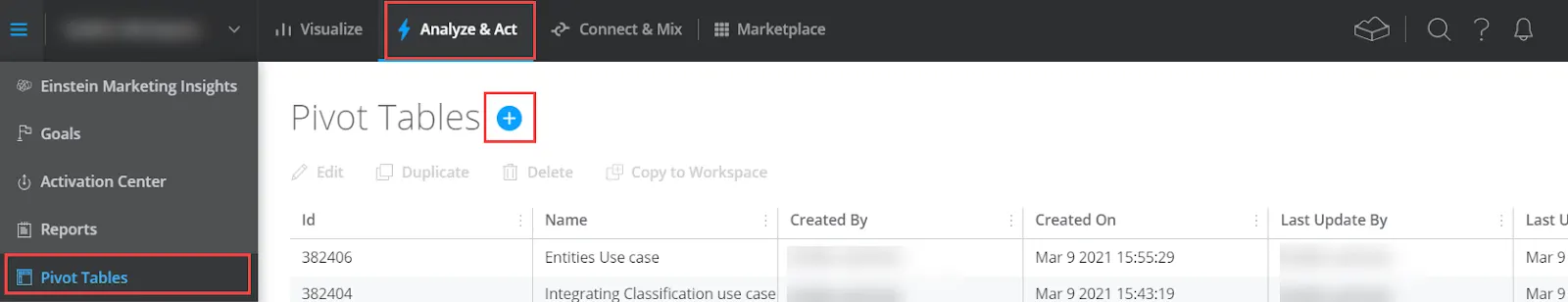 Marketing Cloud Intelligence-Registerkarte 'Analysieren & Agieren' mit angezeigter Option 'Pivot-Tabellen'.