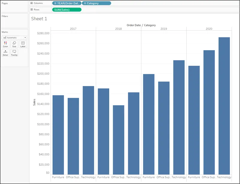 Bar chart comparing sales by category across years