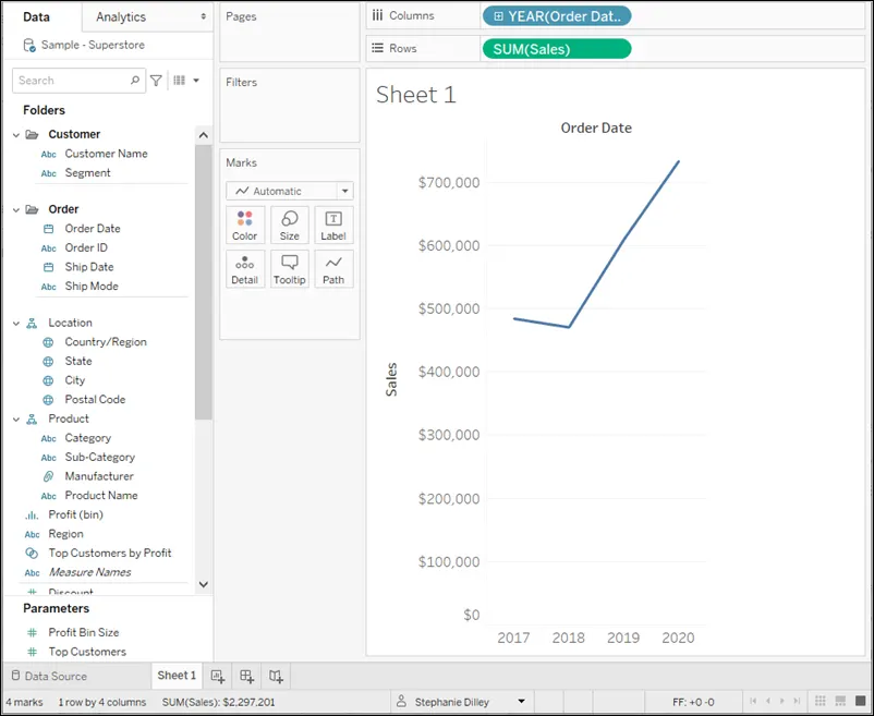 Simple line chart showing sales over time