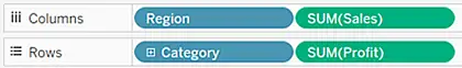 Region dimension and Sales measure on Columns, and Category dimension and Profit measure on Rows