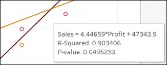 Tooltip of one mark showing statistical information about the trend line