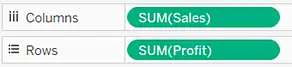 Medida Sales (Ventas) en Columns (Columnas) y medida Profit (Ganancia) en Rows (Filas)