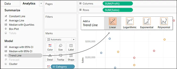 Arrastrar Tren Line (Línea de tendencia) a Linear (Lineal) para crear una línea de tendencia lineal