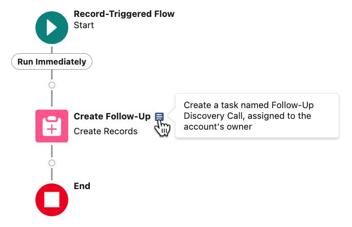 The Create Follow-Up element’s description: Create a task… assigned to the account’s owner.